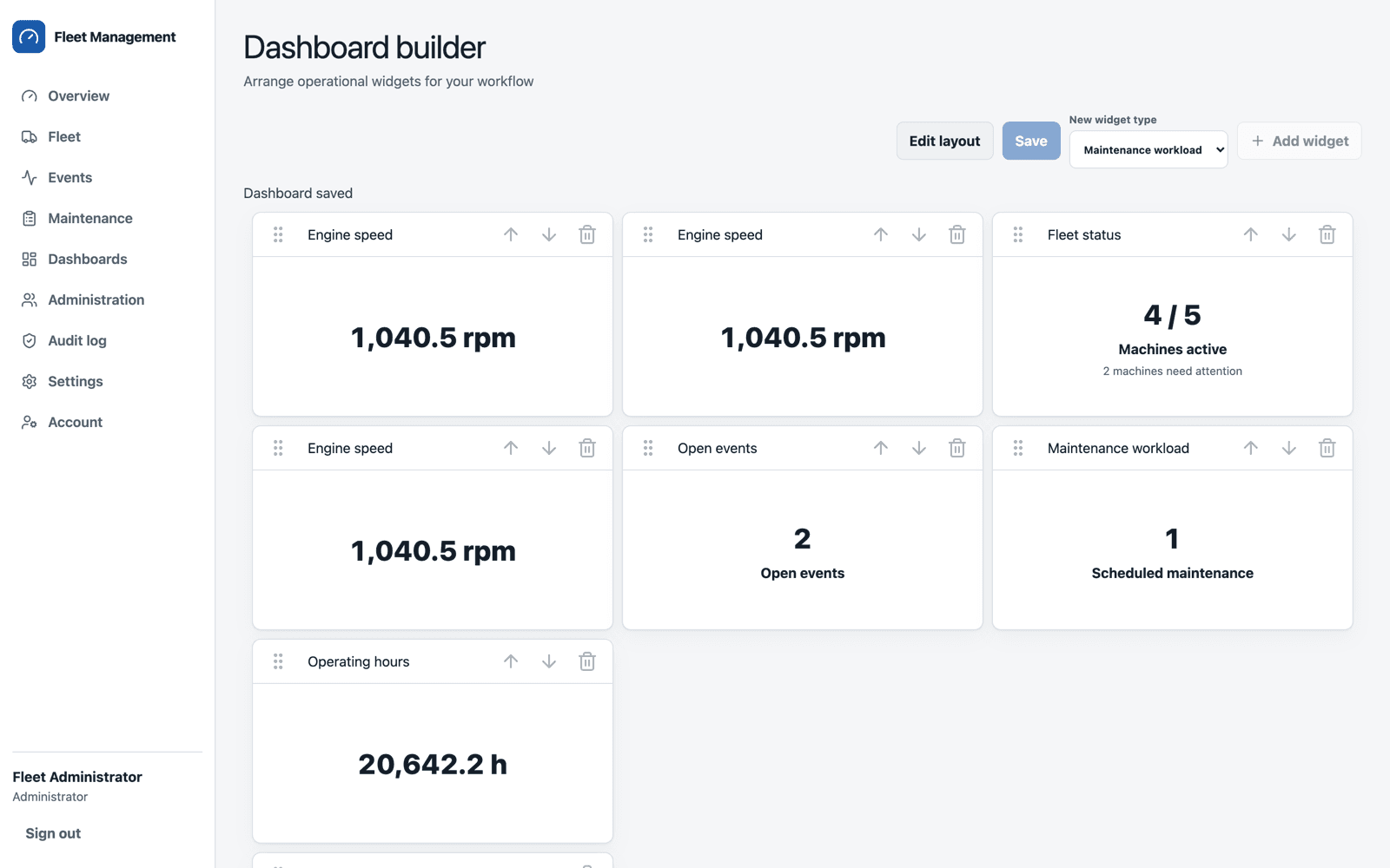 Dashboard builder with widgets laid across the grid
