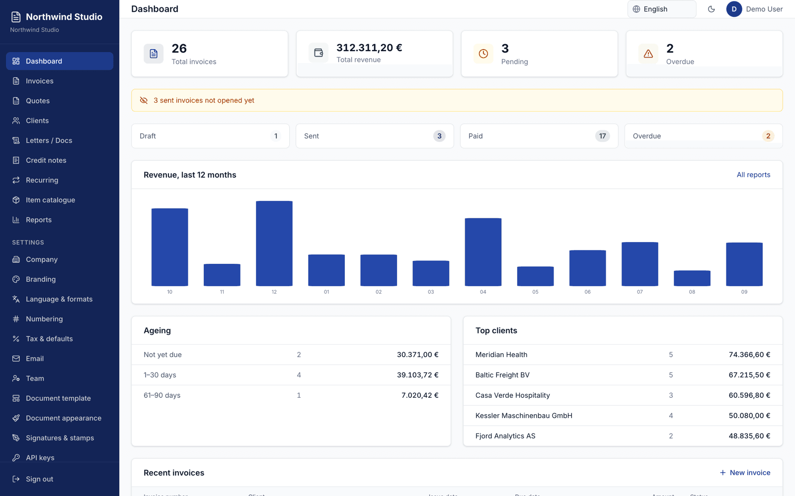 Dashboard with revenue, ageing and top clients